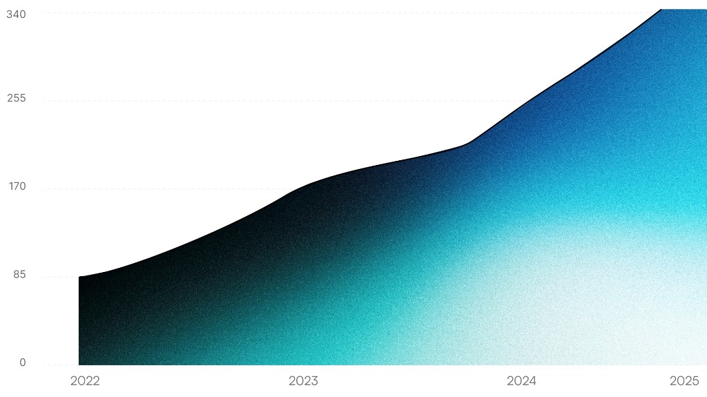 El método ARCTEMPUS CAPITAL supera expectativas en el primer trimestre